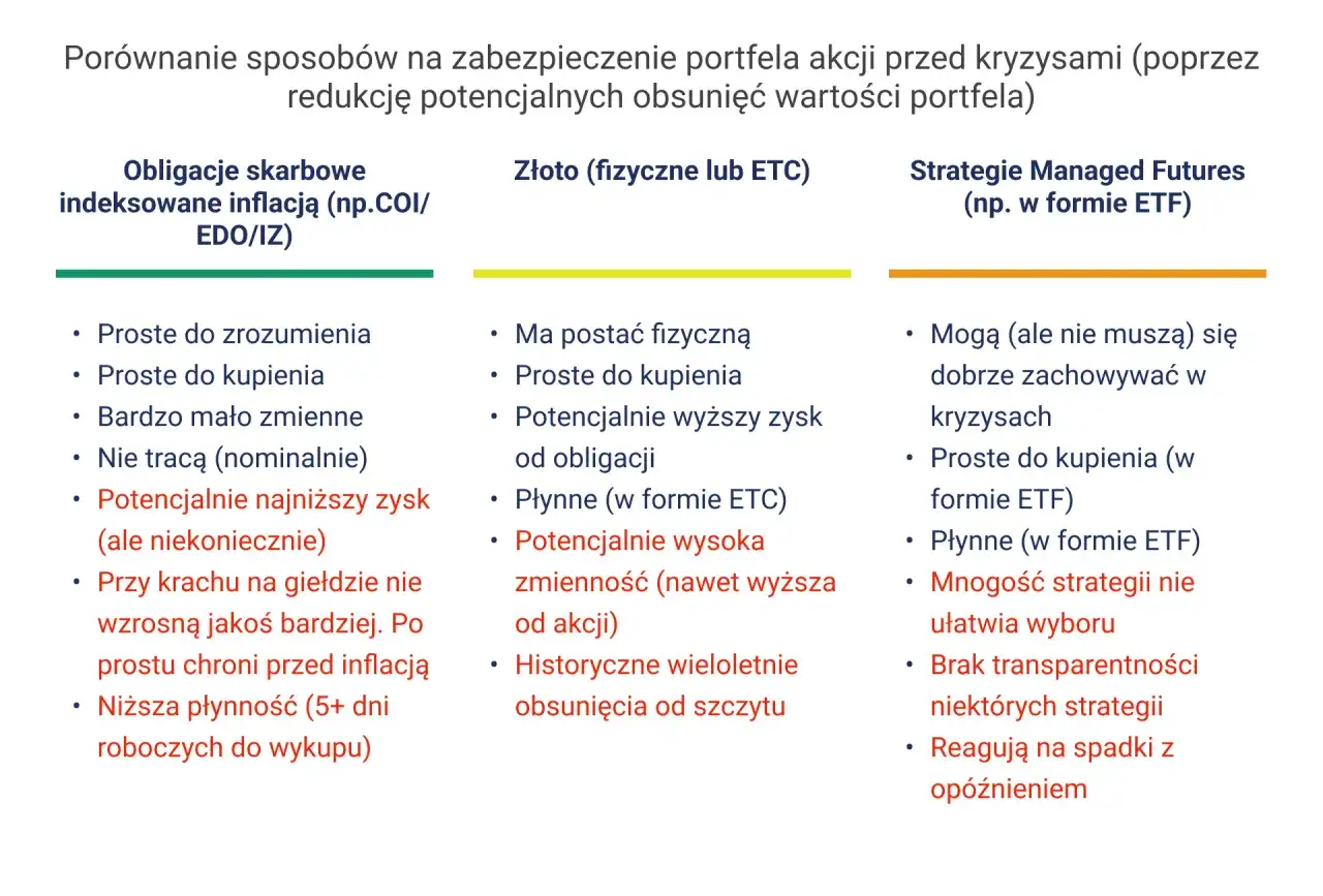 Portfel inwestycyjny - jak zbudować i utrzymać w kryzysie?