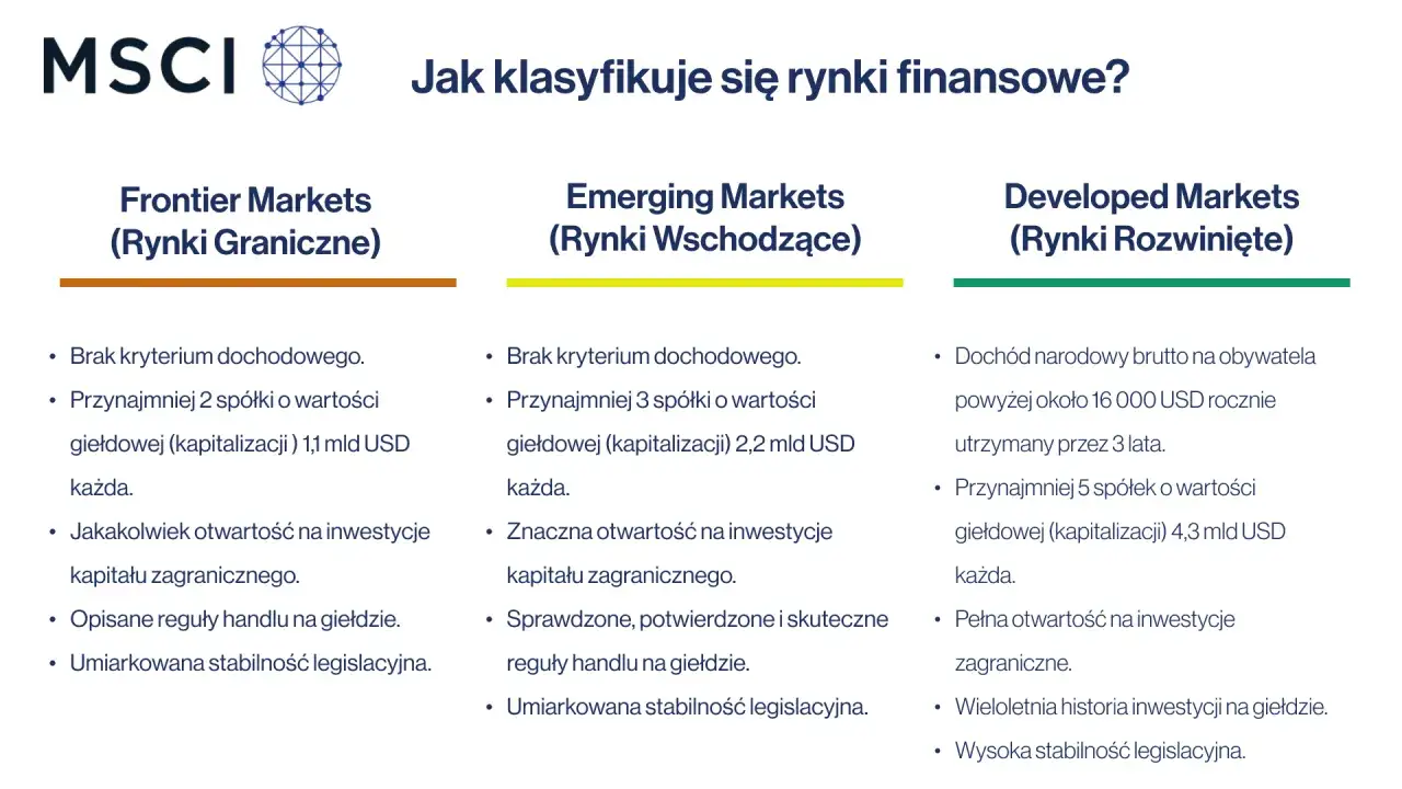 ETF na rynki wschodzące - Jak wybrać, by nie żałować?