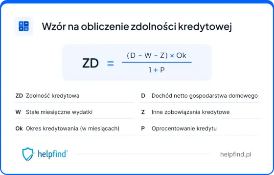 Zdolność kredytowa - Od czego zależy? Jak ją poprawić?
