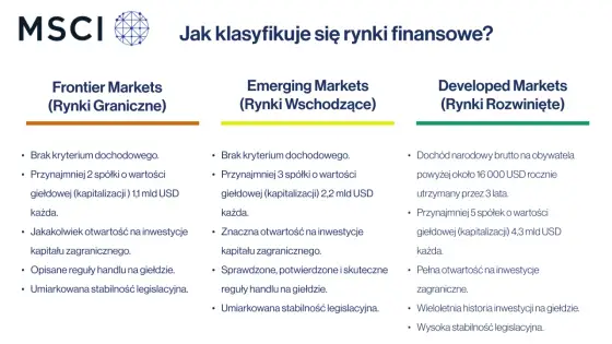 ETF na rynki wschodzące - Jak wybrać, by nie żałować?