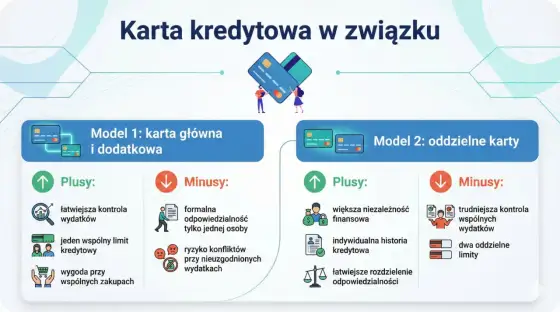 Karta kredytowa a zdolność kredytowa - jak ją chronić?